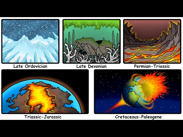 The 5 Times The World Ended, Explained in Just 10 Minutes