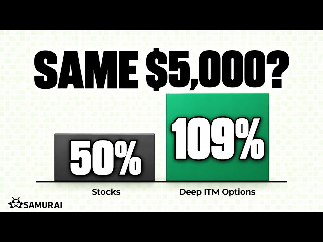 Deep ITM LEAPS Strategy: How 50 Percent Becomes 109 Percent?