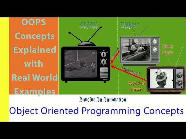 Object Oriented Programming concepts with real world example