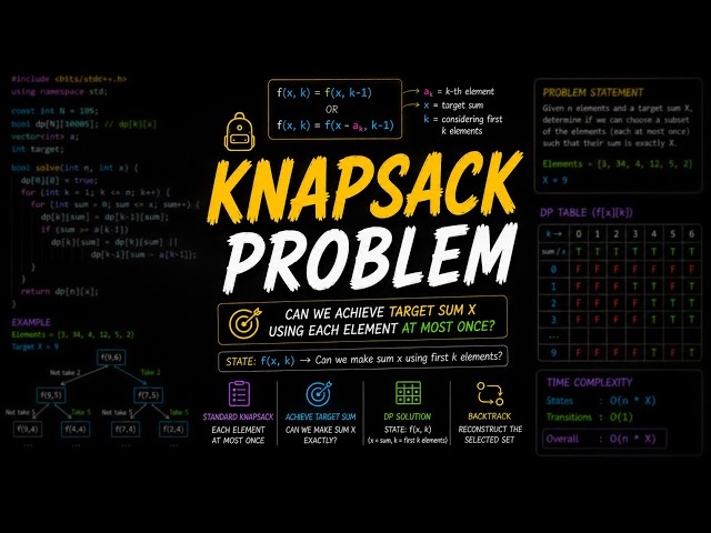 Knapsack problem - Dynamic Programming | Lecture 4
