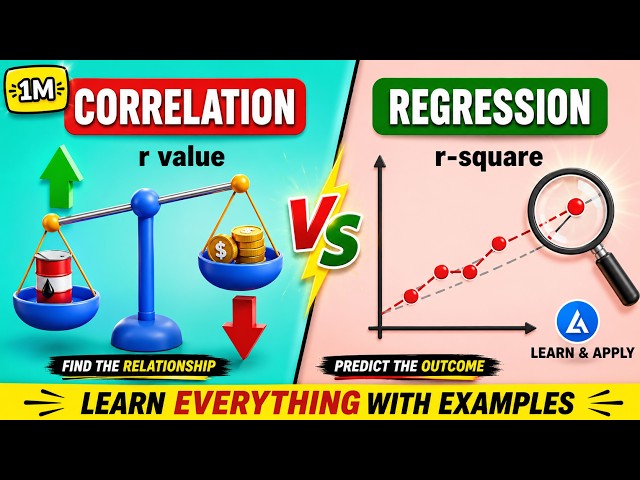 Correlation and Regression Analysis: Why You Need to Know This