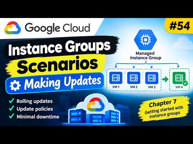 Instance group scenarios 