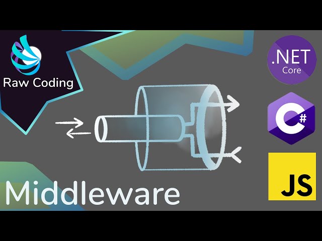 In/Out Middleware Explained (C# ASP.NET Core & JS Examples)