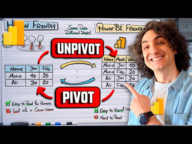 Pivot vs Unpivot in Power Query (Visually Explained) | #Power BI Course 13