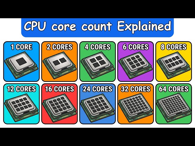 Every CPU Core Count Explained In 11 Minutes