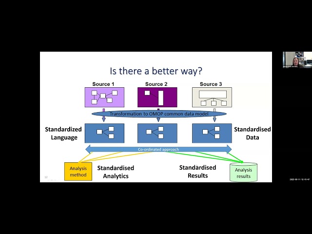 Australian Sensitive Data IG - Federated Approaches for Analysis of Sensitive Healthcare Datasets
