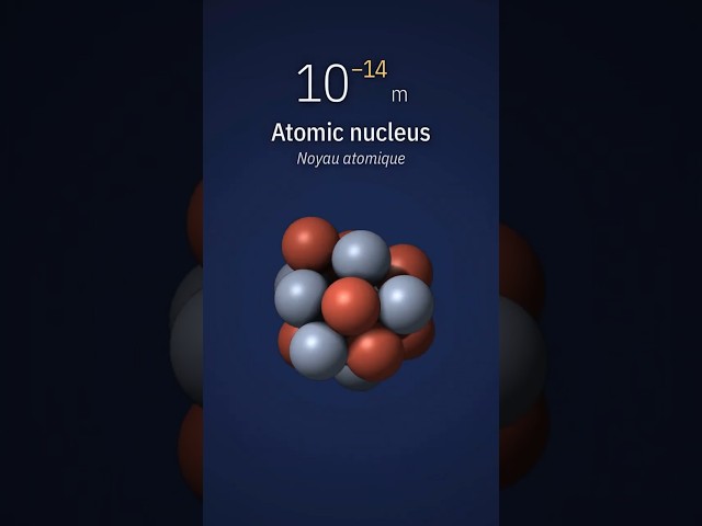 🔬 De l’infiniment petit à l’infiniment grand 🌌 | Ordres de grandeur & puissances de 10  #science