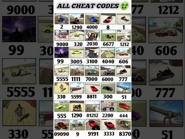 🔥Indian Bike Driving 3D New Update🔥All Cheat Codes Revealed