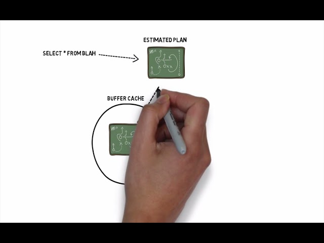 Mastering the Basics of SQL Server Query Optimization - Plan Cache Reuse