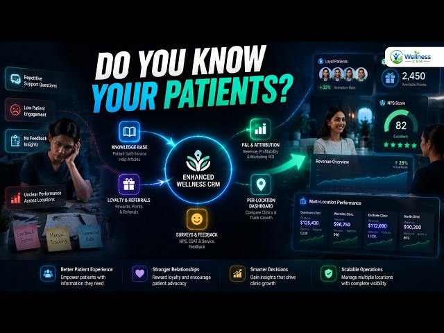 Can Your Clinic Understand Patients AND Grow Smarter?