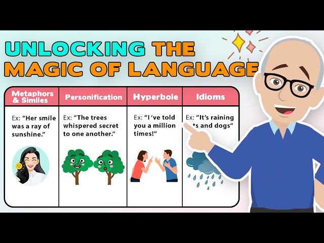 Figurative Language: How to Use These 10 Common Types