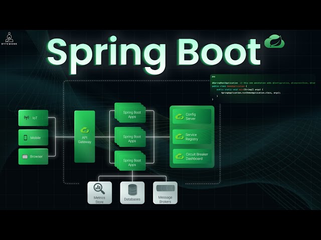 Spring Boot Deep Dive | How It Simplifies Java Apps & Microservices