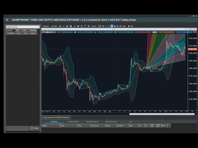 SharpTrader Arbitrage Software Charts and Manual Trading