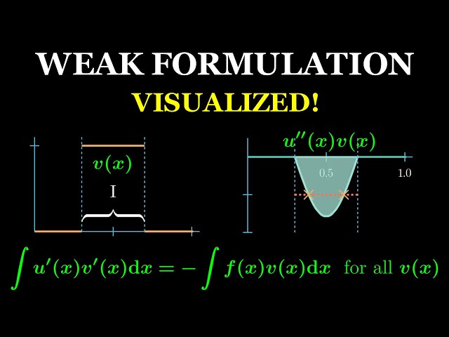 I finally understood the Weak Formulation for Finite Element Analysis