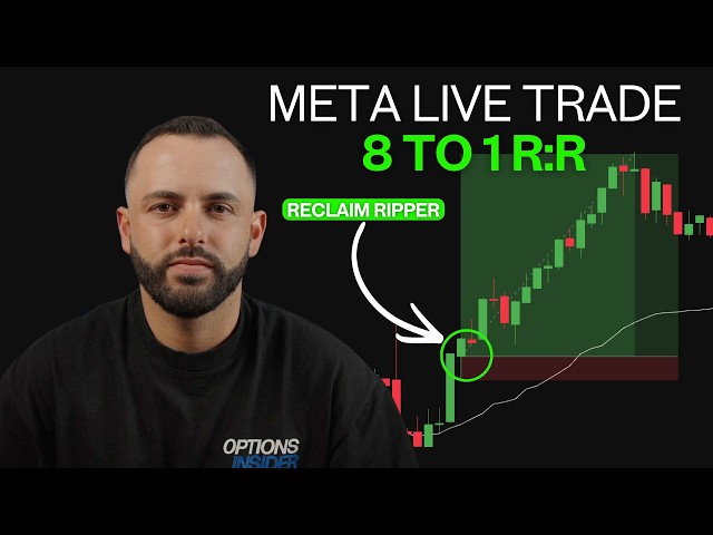 100% on $META — The Reclaim Ripper Entry Model