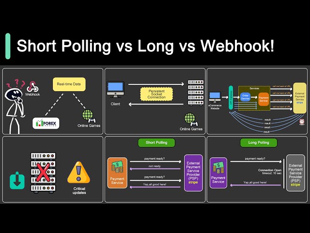 Top 3 Things You Should Know About Webhooks!