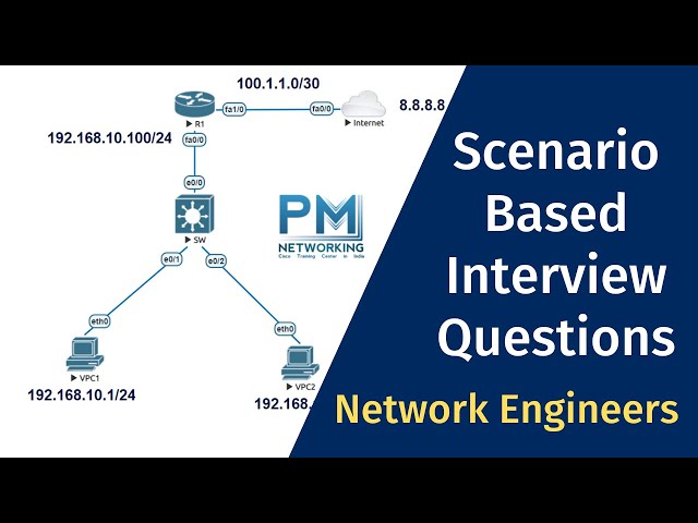Network Troubleshooting Steps | Scenario Based Interview Question For Network Engineer.