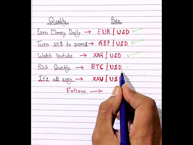Forex Trading                   #forex #trading #trader #crypto #goldtrading