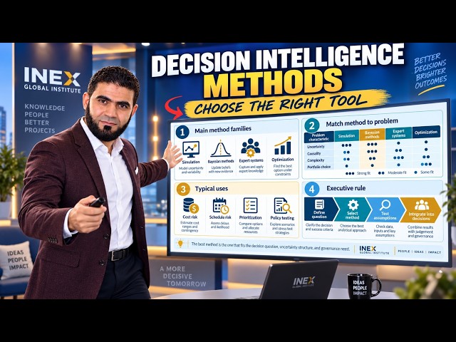 The Decision Intelligence Methods Map | 159