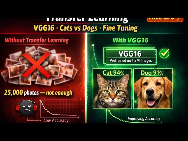 P2.3.7.3  Transfer Learning with VGG16 — Cats vs Dogs on Google Colab