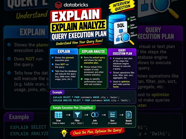 What is the EXPLAIN / EXPLAIN ANALYZE / Query Execution Plan?