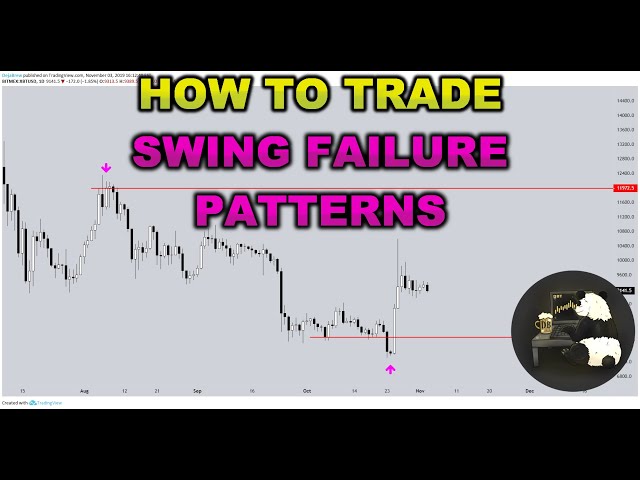 How to Trade Swing Failure Patterns. SFPs. Best Trading Techniques for Crypto, Stocks, and Forex.