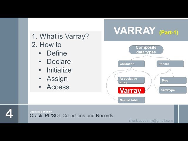 oracle plsql records and collections VARRAY