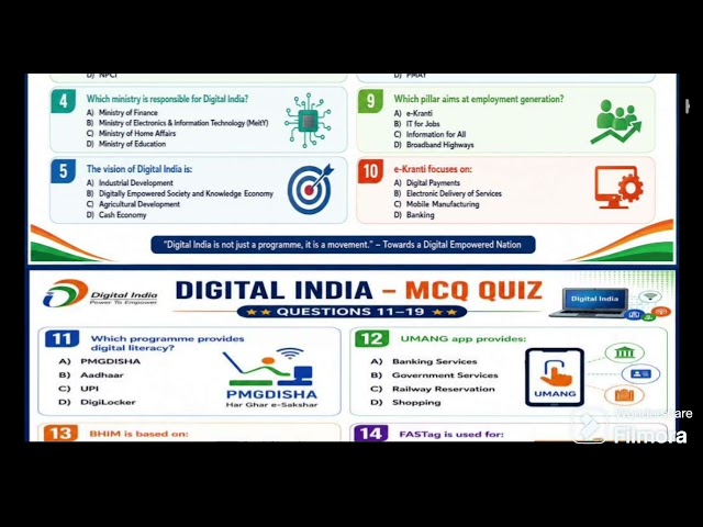 @Government Digital Initiatives | Digital India & DigiLocker | Complete Notes + MCQs | SSC | Banking