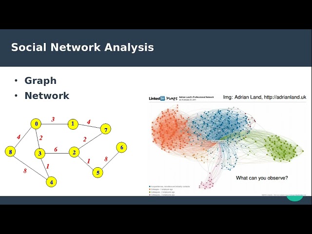 Complex network analysis