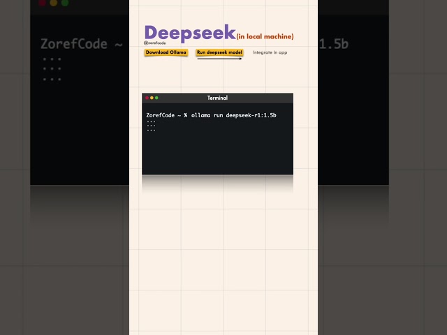 Deepseek in local machine | Ollama | javascript AI App