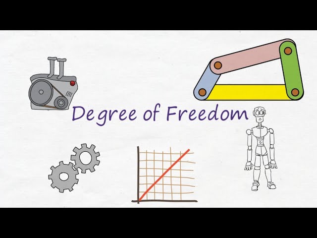 Degree of Freedom || DoF || Mechanism and Robotics || Engineering Minutes ||