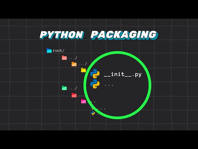 How Packaging Works in Python?
