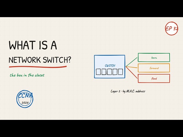 What is a Network Switch? (Explained with Animations) | Networking for Normies (CCNA Ep 32)