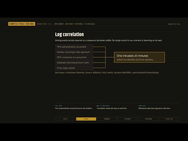 Mastering Log Management: Collection, Correlation, Enrichment & Alerts