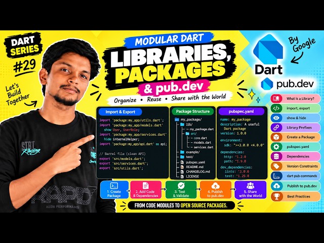 Dart Libraries & Packages Explained | import, export, pubspec.yaml & pub.dev | Dart #29