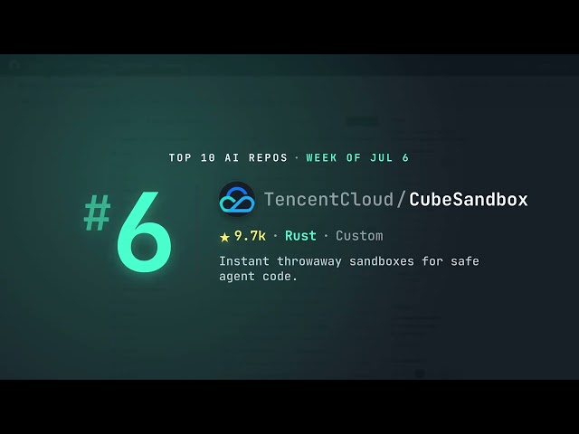 Top 10 AI GitHub Repos This Week — Week of Jul 6