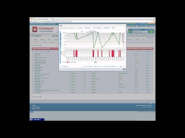 Graphing  Skill Acquistion