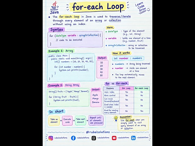 Java — for - each Loop