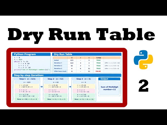#dryruntable || Python || Output in dry run table || Part 2 || A Complete Computer Guide