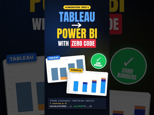 Tableau → Power BI with ZERO Code  (Claude AI did it all)  #powerbi #tableau