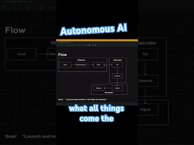 Agentic AI Explained #agenticai #artificialintelligence