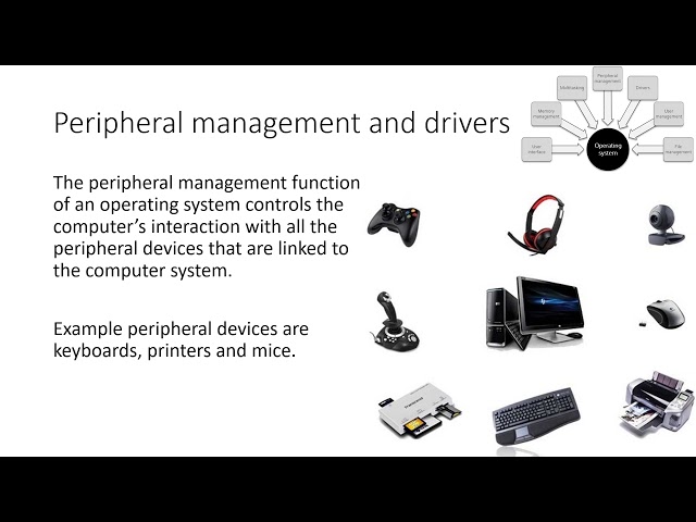 4 Operating System Roles GCSE Computer Science AQA