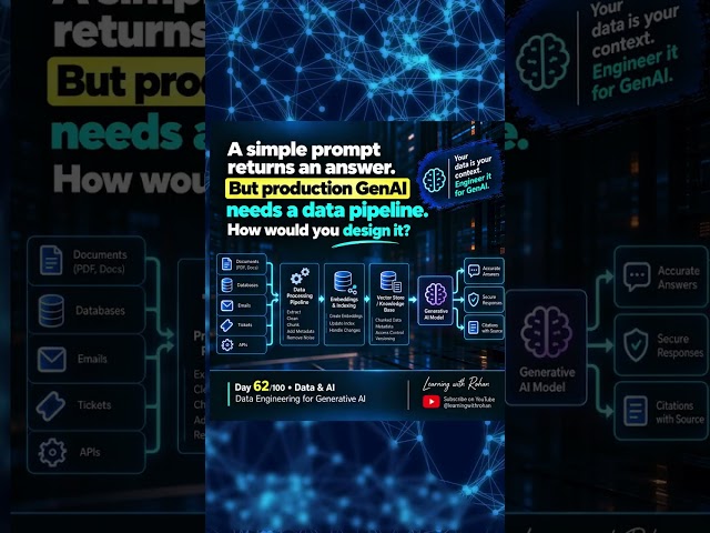 Data Engineering for Generative AI