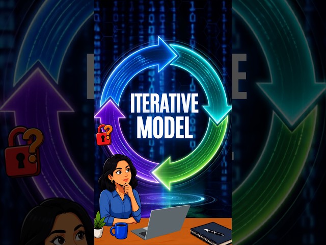 Iterative Model Explained | SDLC Iterative Development | Software Engineering #softwaretesting