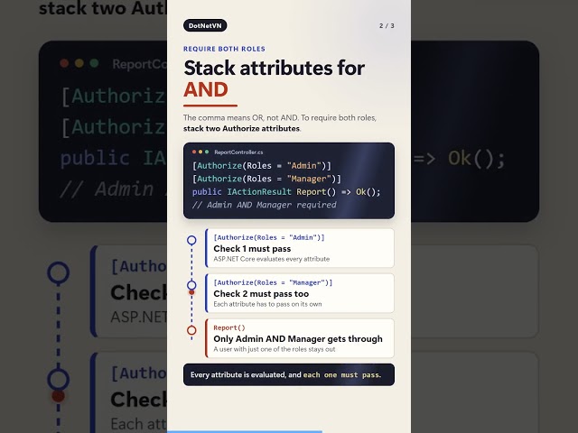 ASP.NET Core [Authorize] Roles: The Comma Means OR, Not AND