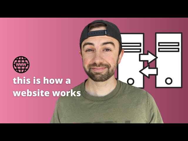 How A Website Works | Build A Website
