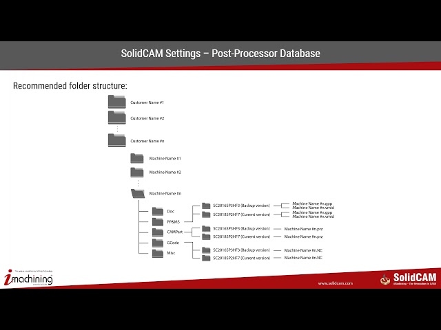 Basics of Post Processors   Part 1