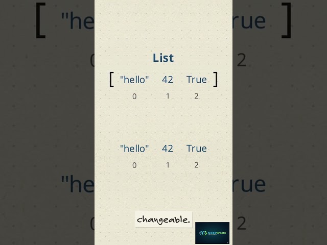 List vs Tuple in Python in 60 Seconds! #shorts