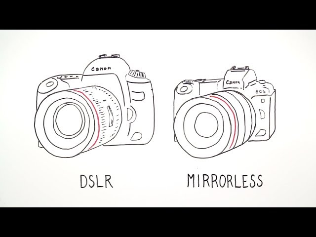 Full-frame DSLR and Mirrorless Cameras and Lenses (Canon Whiteboard Animation)