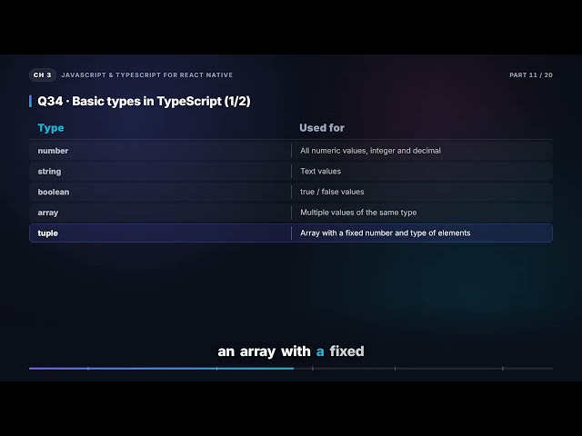 .ts vs .tsx, Basic Types & type vs interface | React Native Interview (3.11)